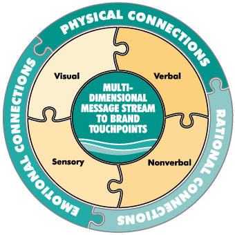 mtnstreamgroup-communications-puzzle
