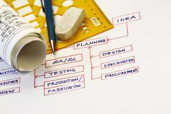 Product Management Services