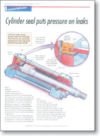 Ortman Fluid Power Product Writeup Ortman Fluid Power Product Writeup - Machine Design