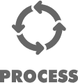 Process