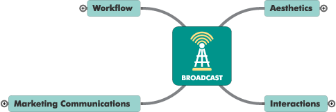 Mountain Stream Group Nexus Control Loop - Broadcast Phase
