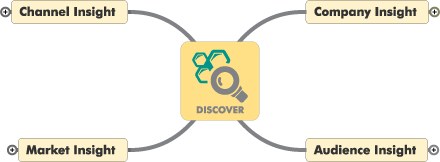 Mountain Stream Group Nexus Control Loop - Discovery Phase