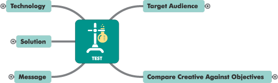Mountain Stream Group Nexus Control Loop - Test Phase