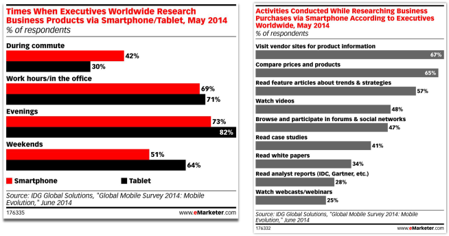 emarketer-mobile-use